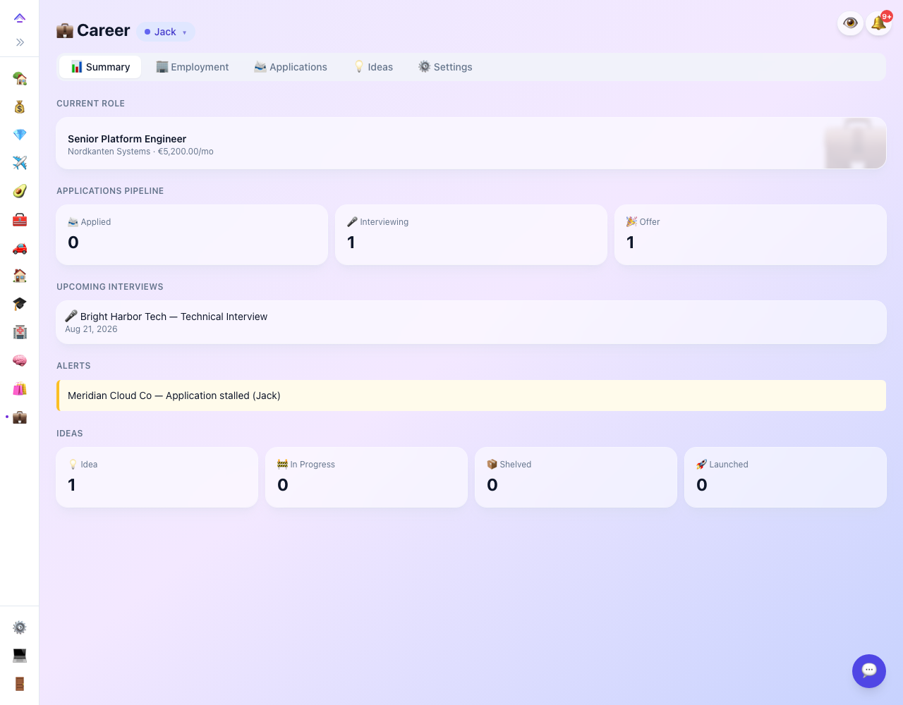 Track your career journey